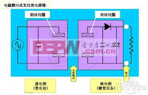 苹果可以无线充电吗xr_苹果xr能用无线充电器_苹果xr可以无线充电吗