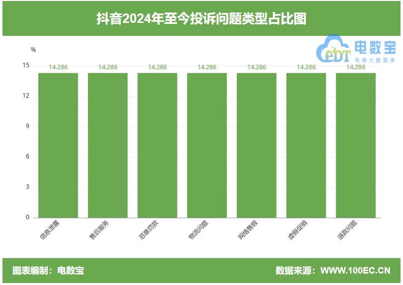 快手投诉商家的电话是多少-快手平台投诉商家电话400-850