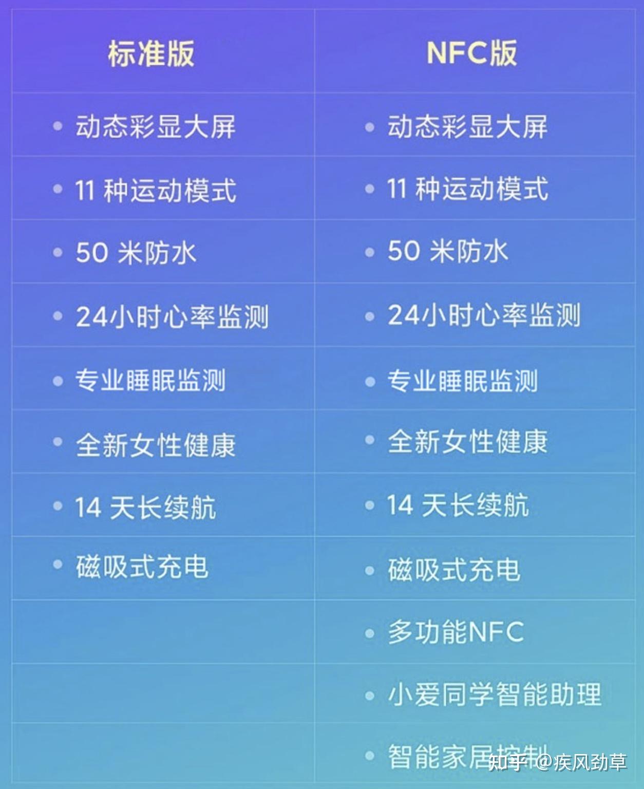 华为手环可以连小米_小米手环能连接华为手机吗_华为手环能小米连接手机蓝牙吗
