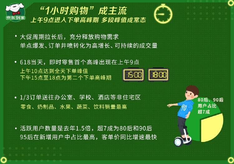 如何查京东自提点_京东自提站点查询_京东自提点查询