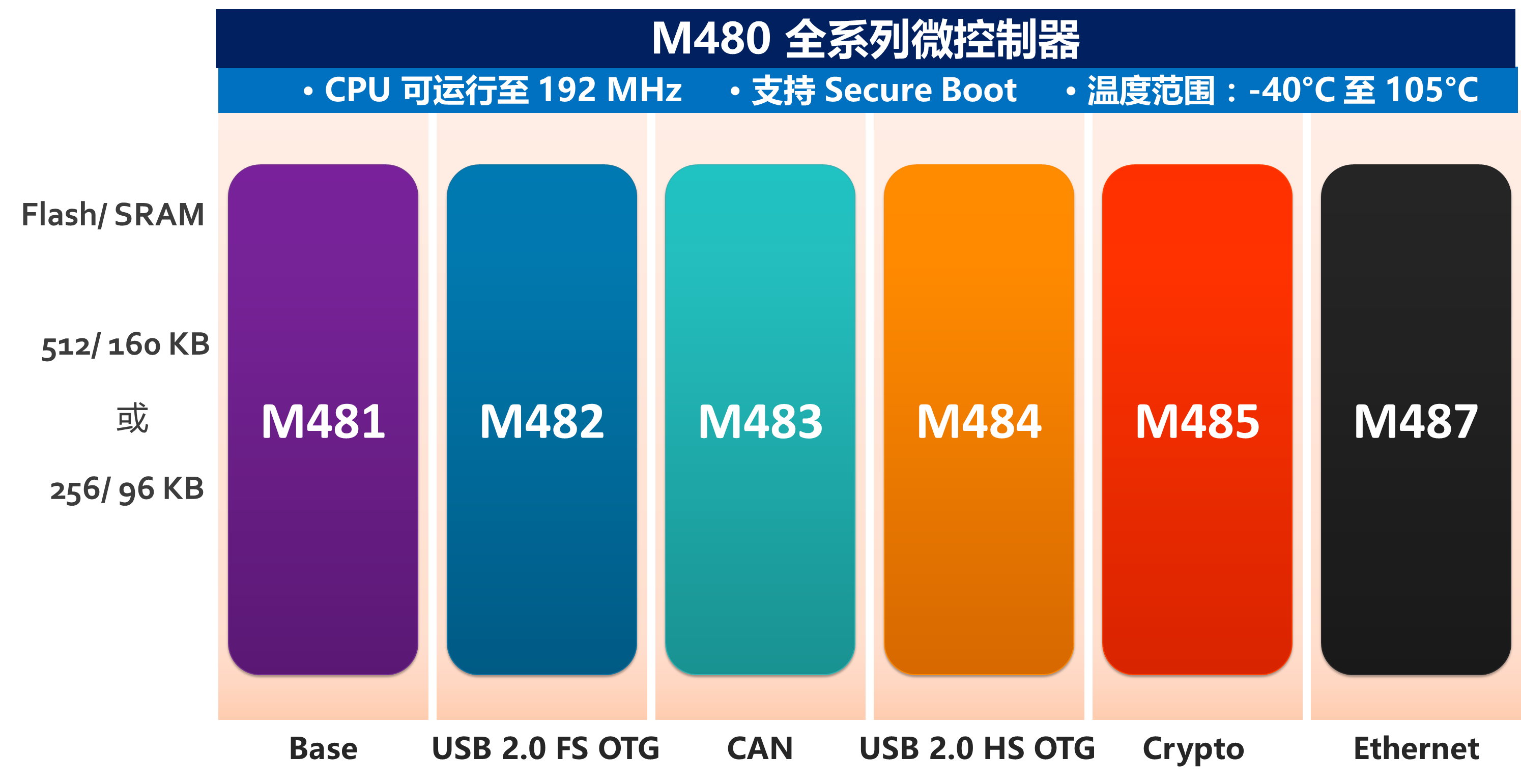 secureboot该关还是开-开启 SecureBoot：