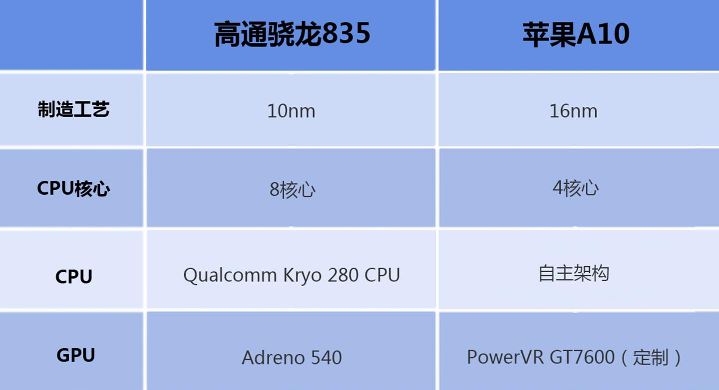 高通骁龙好用吗_高通骁龙8+和888哪个好_高通骁龙888865