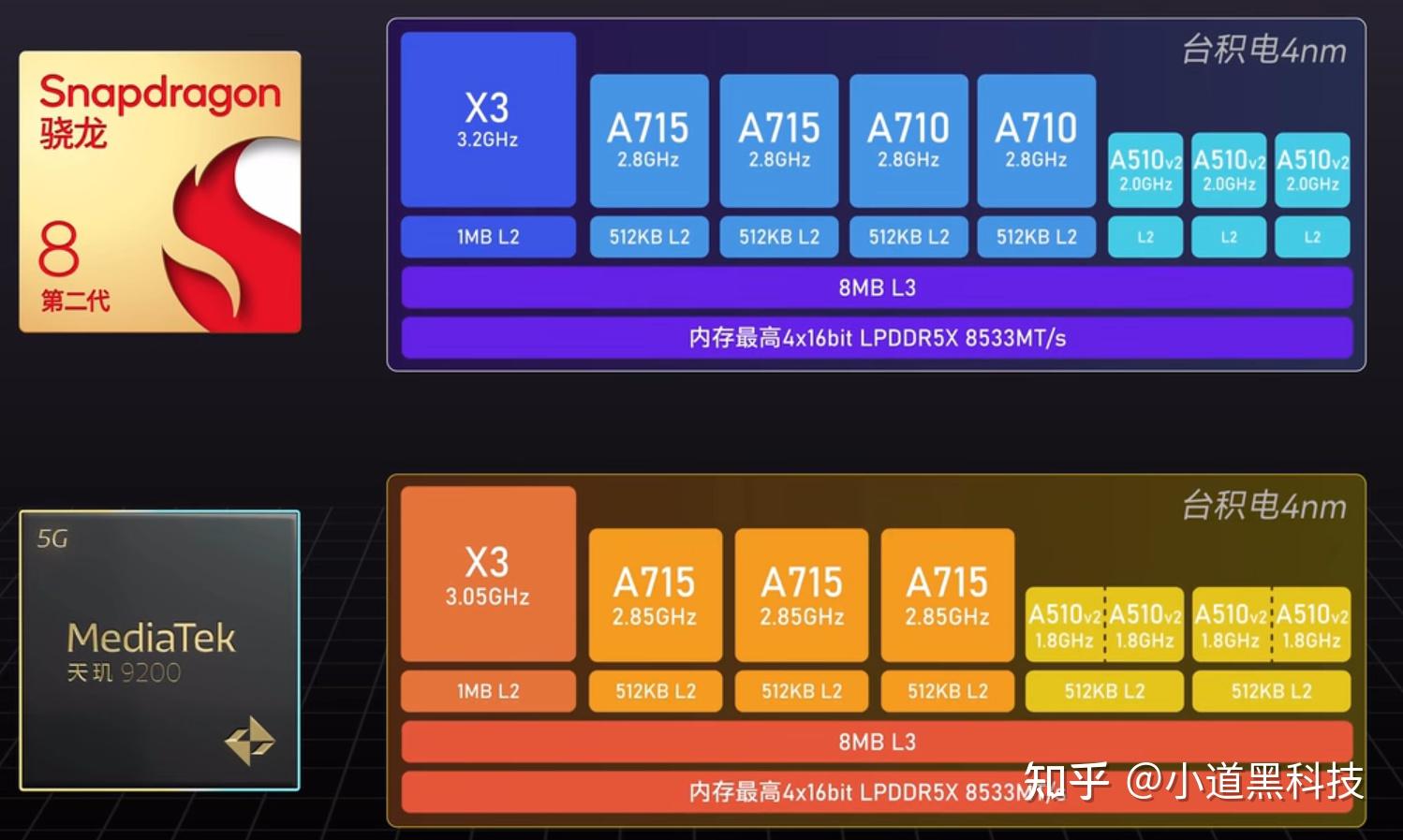 高通骁龙888865_高通骁龙8+和888哪个好_高通骁龙好用吗