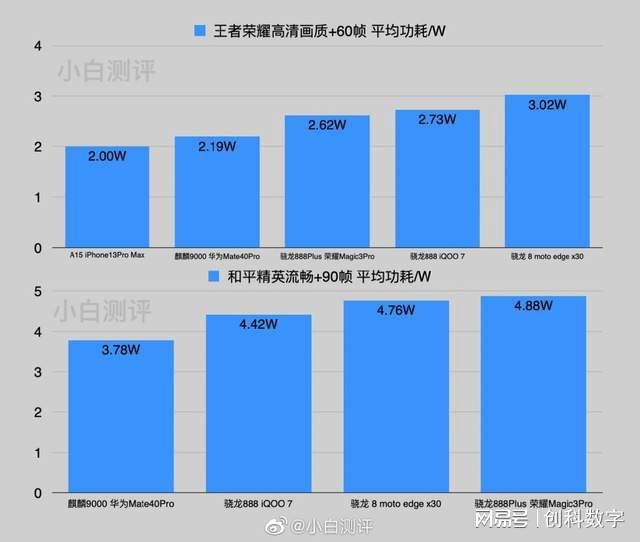 高通骁龙8+和888哪个好_高通骁龙好用吗_高通骁龙888865