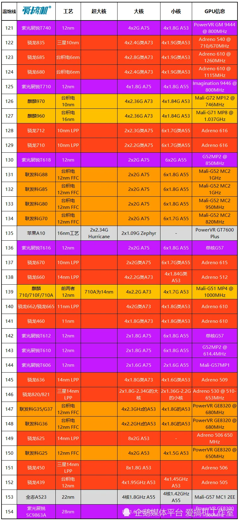 笔记本天梯图cpu最新_笔记本天梯图cpu2023_笔记本天梯图cpu