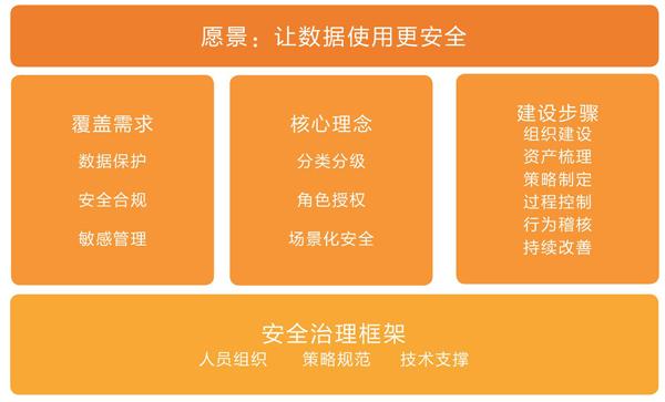开启位置信息_位置信息怎样开启_位置信息开了有啥作用