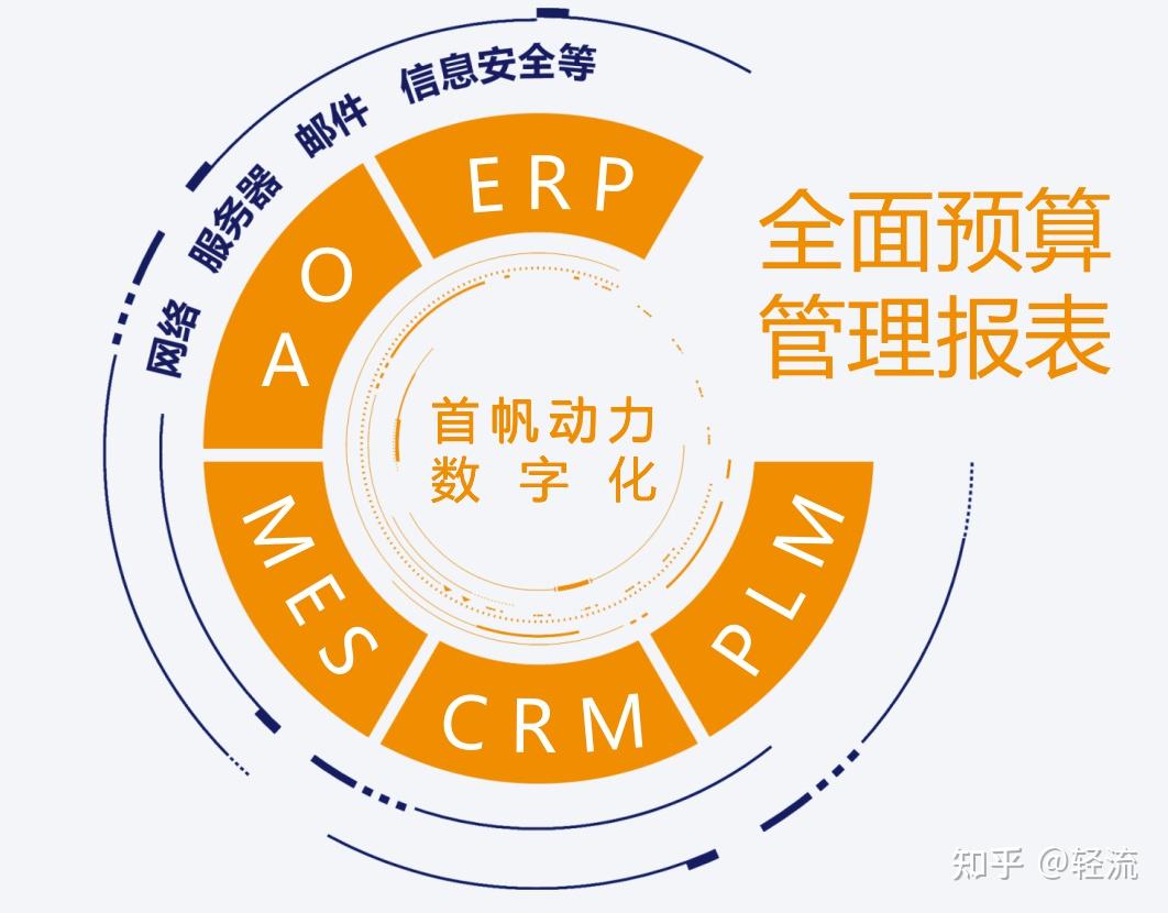 操作系统有哪些-操作系统：数字世界的桥梁，连接你我的魔术师