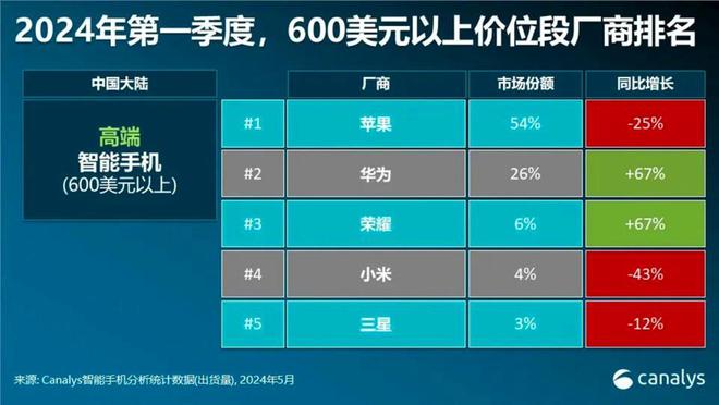 华为便宜又好用的手机有哪些_华为p40lite为什么便宜_华为便宜又好用的手机推荐