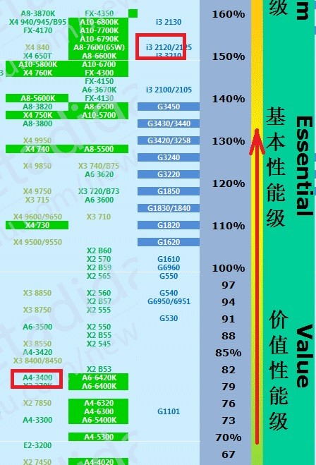 笔记本电脑选amd还是intel-选笔记本电脑，AMD 和 