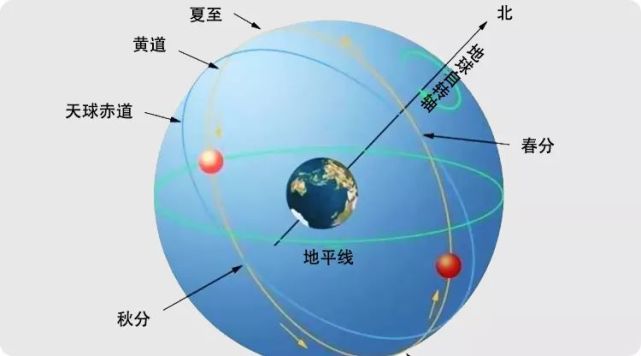 阳历阴历咋区分_阴历阳历怎么区分_阳历区分阴历吗