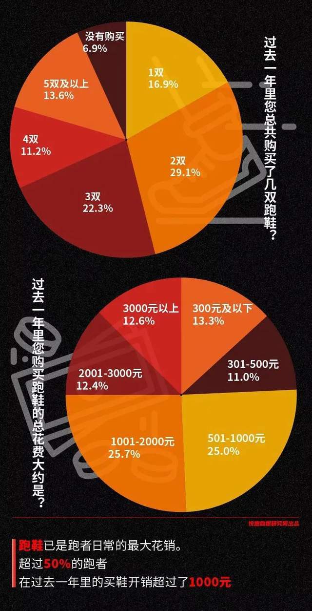 趣跑圈现在什么情况啊_趣跑圈_趣跑圈app下载