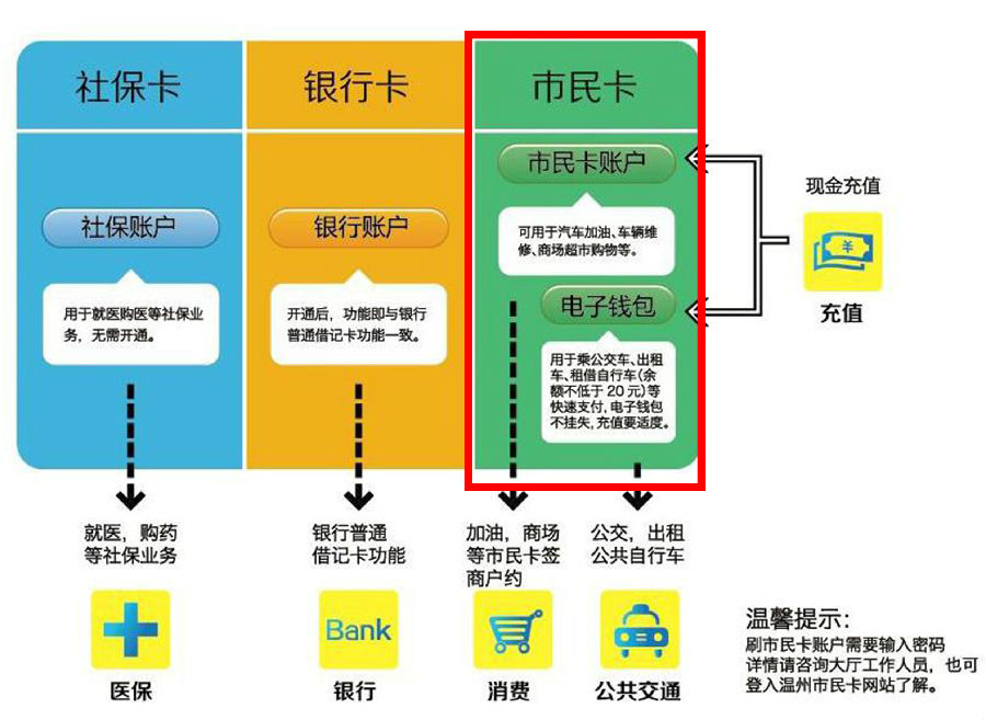 社保卡激活可以打12333吗_打12333能激活社保卡吗_激活社保卡可以去社保局吗