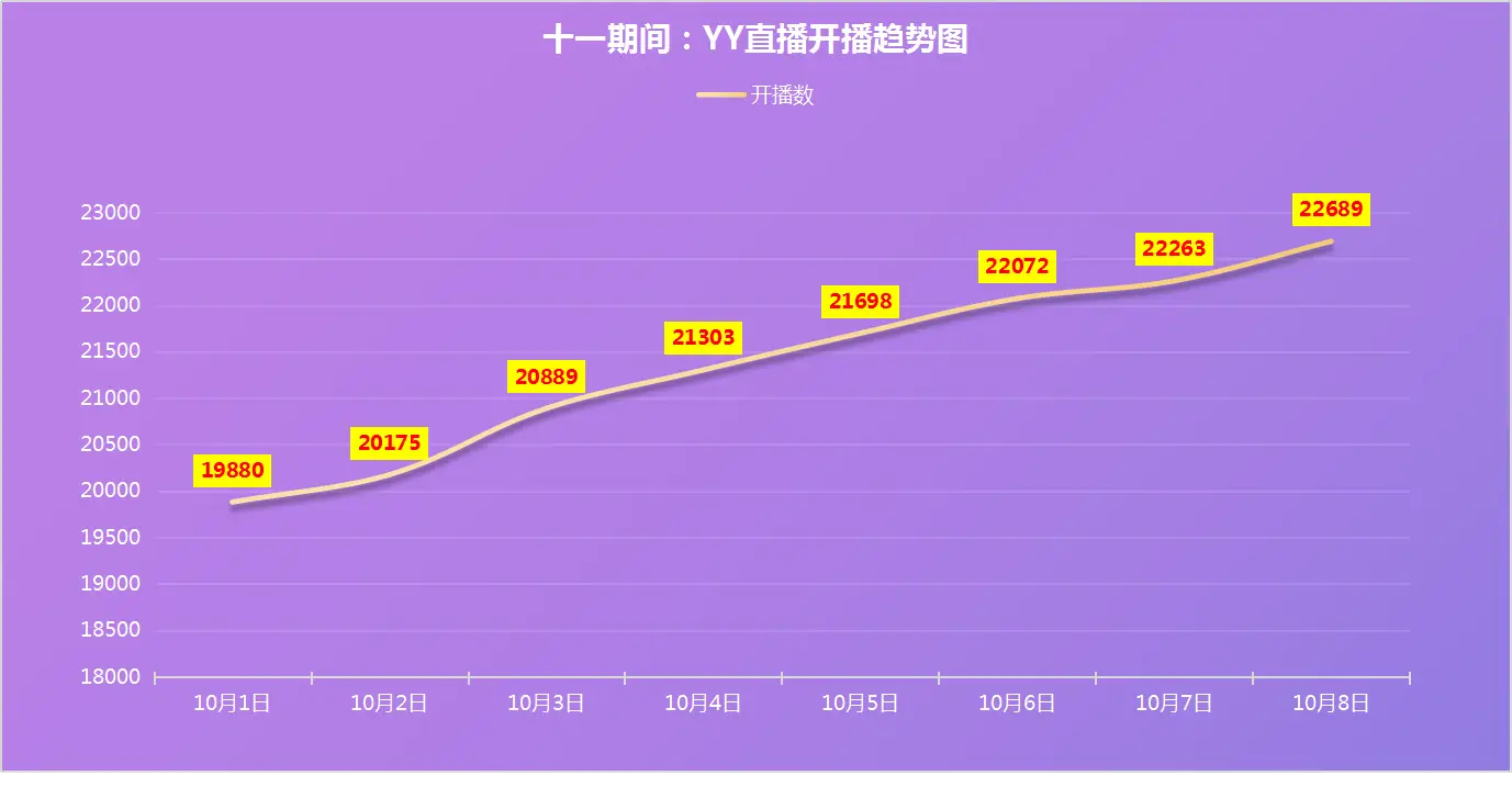 主播知道我看他人直播_主播怎么知道外面有人看_主播外面知道看人有什么吗