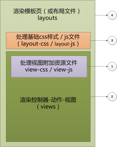 手机号正则表达式js_表达式是什么_js表达式
