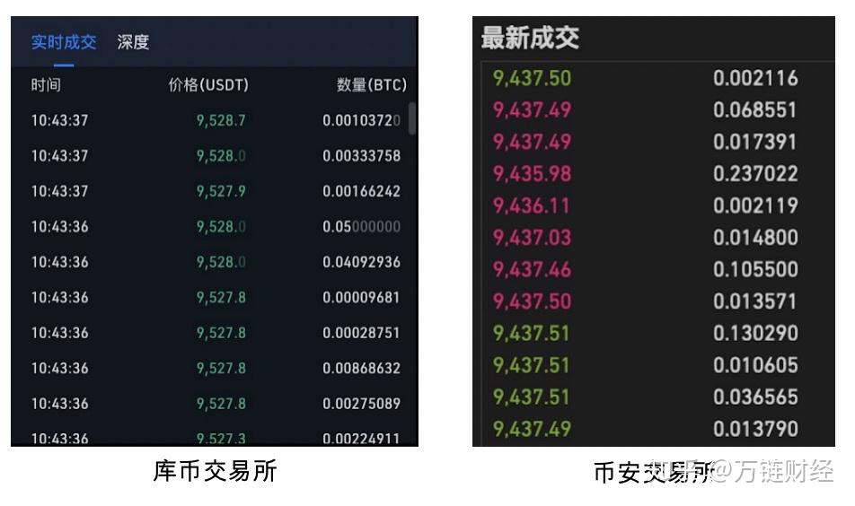 交易btc的平台_btc交易所靠谱吗_btc交易app