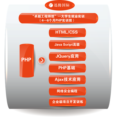 超时设置超时时间_php超时设置_超时设置多少秒