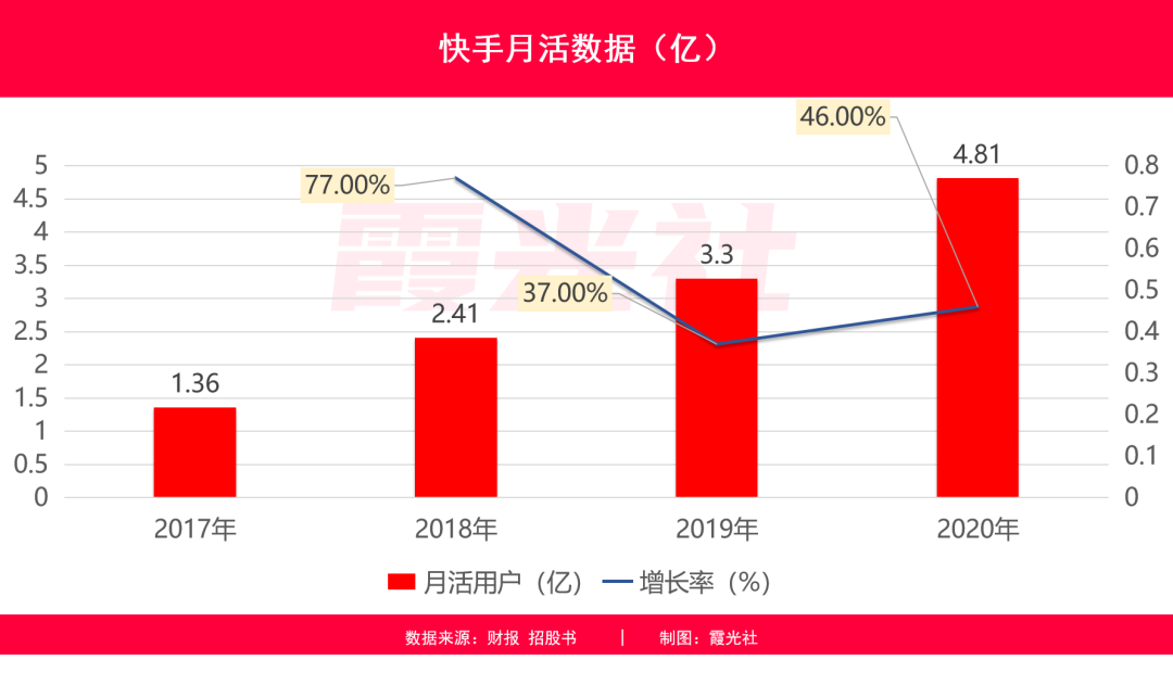 快手改号下可以发作品吗_快手号多久可以改一下_快手改号下可以找到人吗