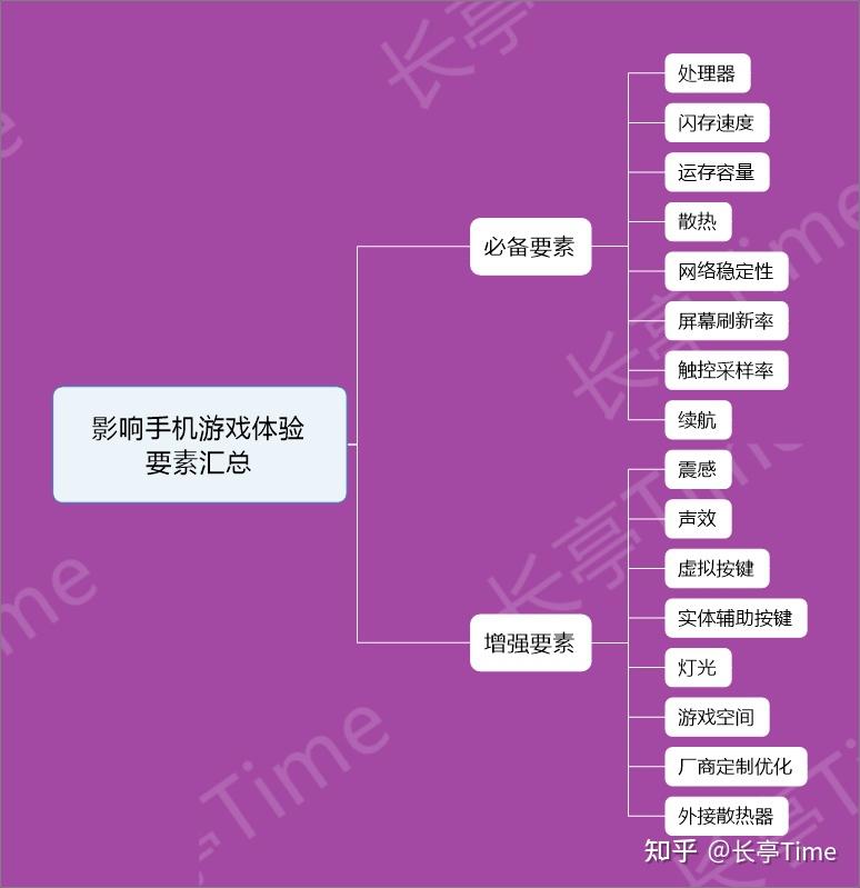 适合打手机游戏的耳机_适合打游戏手机_适合打手机游戏的处理器排名