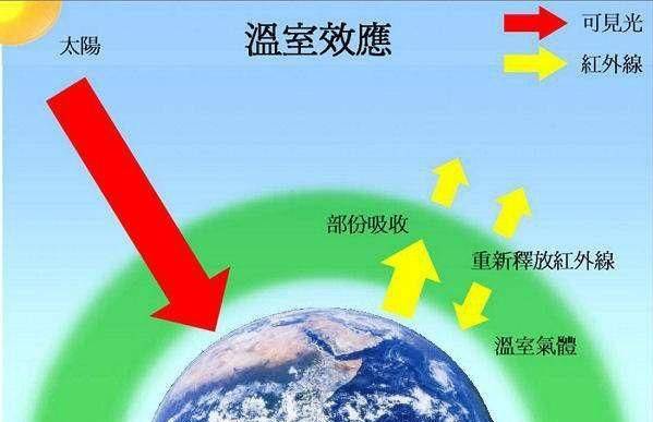 光在地球之时_地球公转时地轴是_林俊杰时线新地球