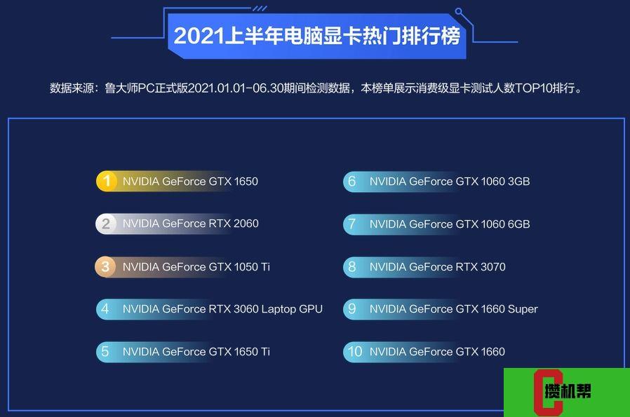 英伟达a100价格_英伟达a100显卡价格_显卡价格英伟达a1000多少