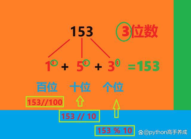 python99乘法表的编程_乘法python_python99乘法表代码