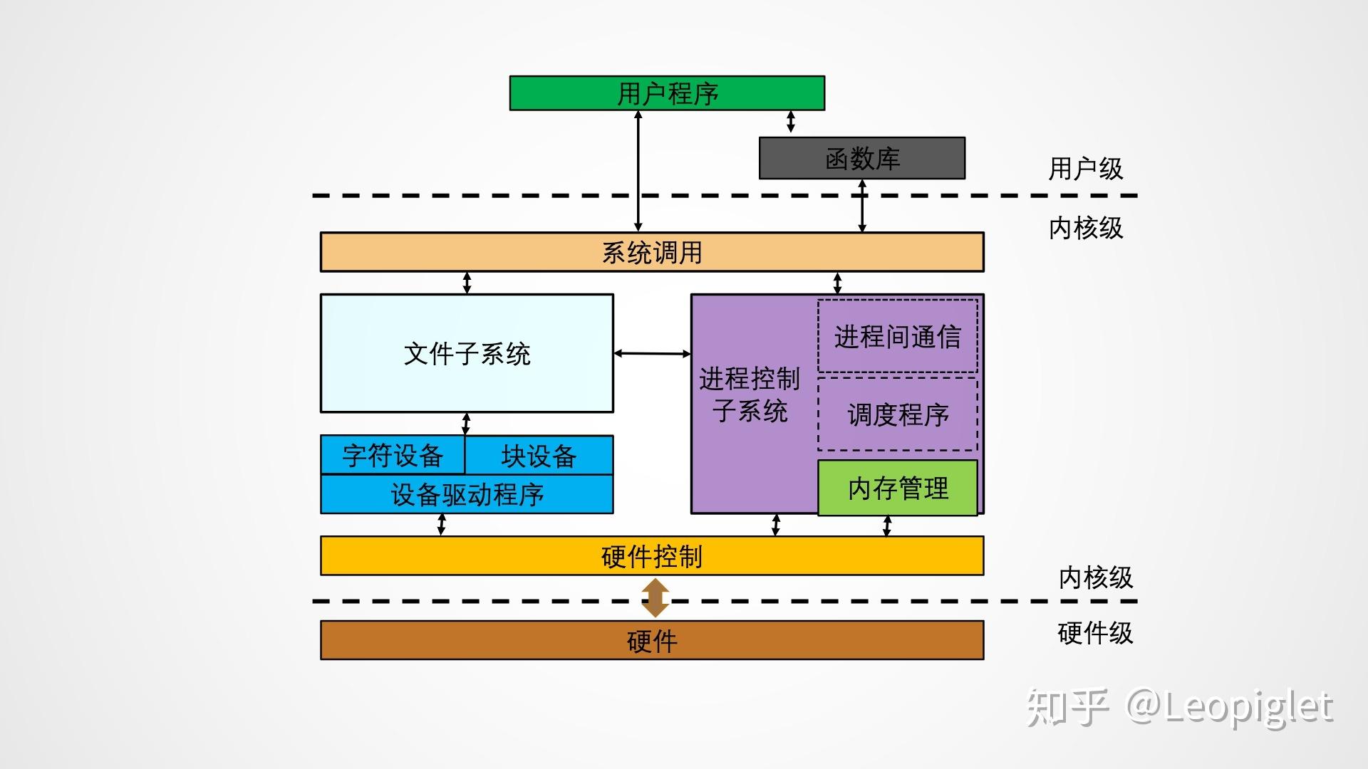 centos和ubuntu哪个好_centos和ubuntu哪个好_centos和ubuntu哪个好