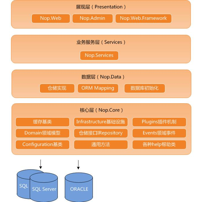 sln文件怎么打开_sln函数_函数sln是什么的缩写