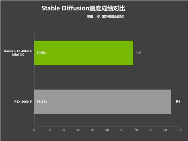 3060残血版和满血版的区别_满血和残血3060_3060残血版和满血版的区别