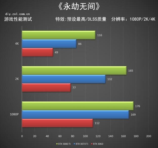 3060残血版和满血版的区别_3060残血版和满血版的区别_满血和残血3060