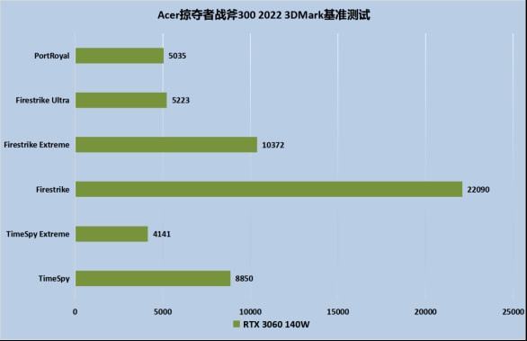 3060残血版和满血版的区别_3060残血版和满血版的区别_满血和残血3060