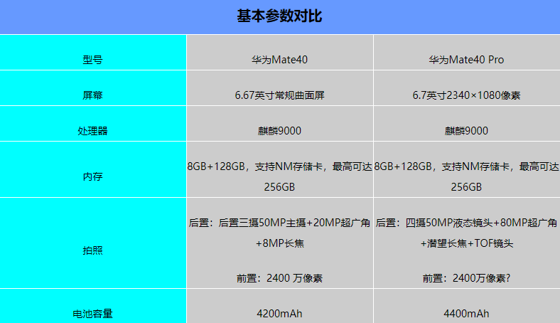 华为mate40pro参数配置详情_华为mate40pro参数配置详情_华为mate40pro参数配置详情