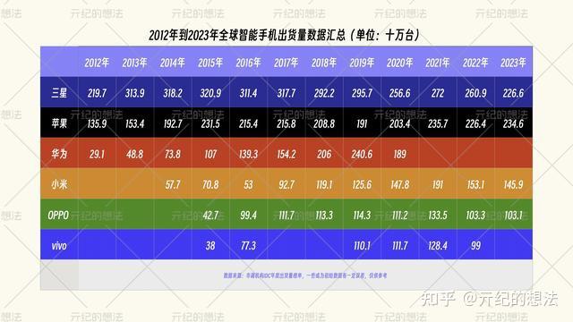 小米值得买的手机2023_小米值得买吗_小米12x和小米12哪个值得买