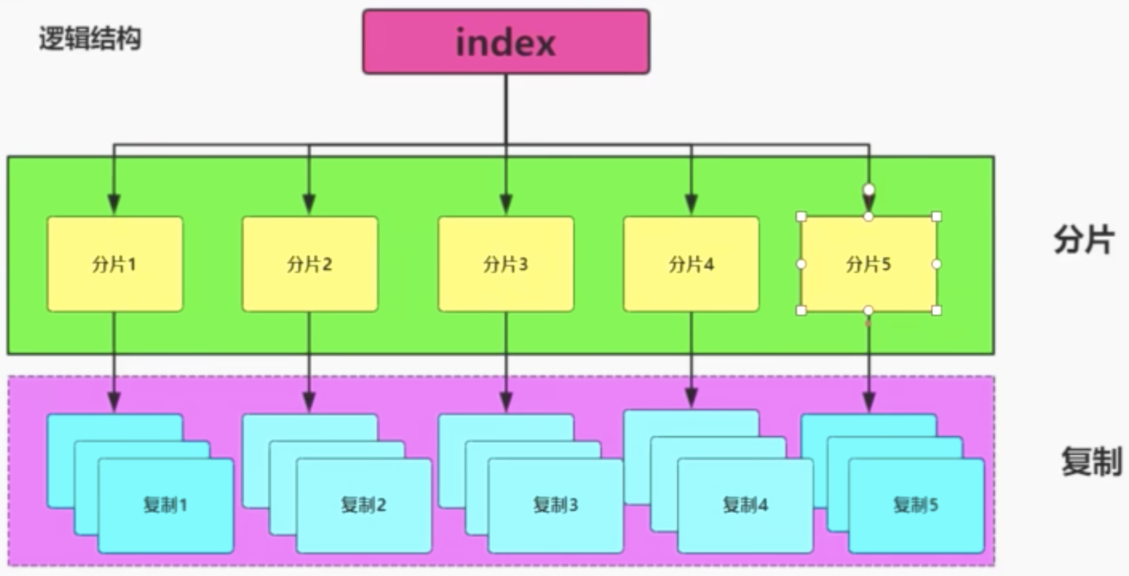 linux安装elasticsearch_linux安装elasticsearch_linux安装elasticsearch