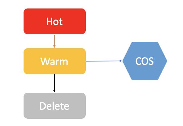 linux安装elasticsearch_linux安装elasticsearch_linux安装elasticsearch