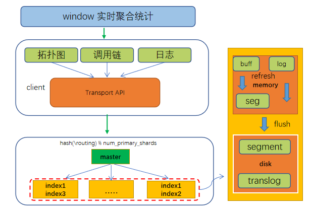 linux安装elasticsearch_linux安装elasticsearch_linux安装elasticsearch