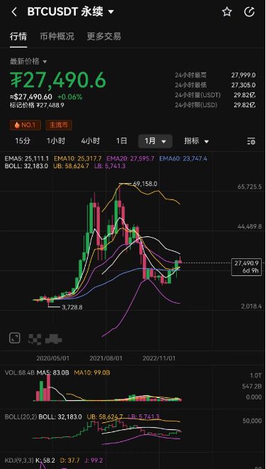 比特币行情软件,助力投资决策