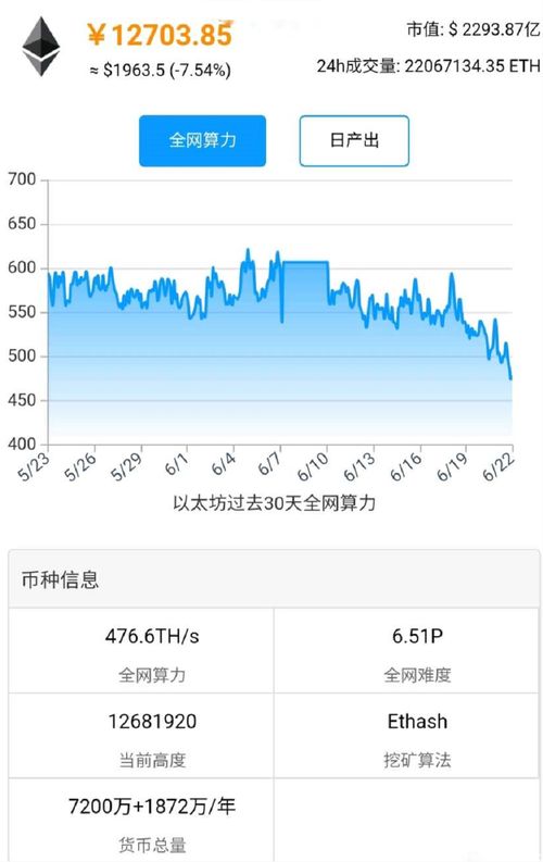 以太坊算力查询,揭秘加密货币挖矿的强大动力