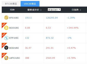 比特币交易网usc,探索新型数字货币的无限可能