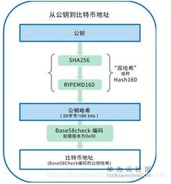 比特币密钥,数字货币安全的守护者