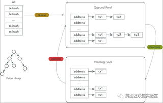以太坊启用DPoS,迈向高效环保的区块链新时代